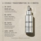 Cecred - Restoring Hair & Edge Drops